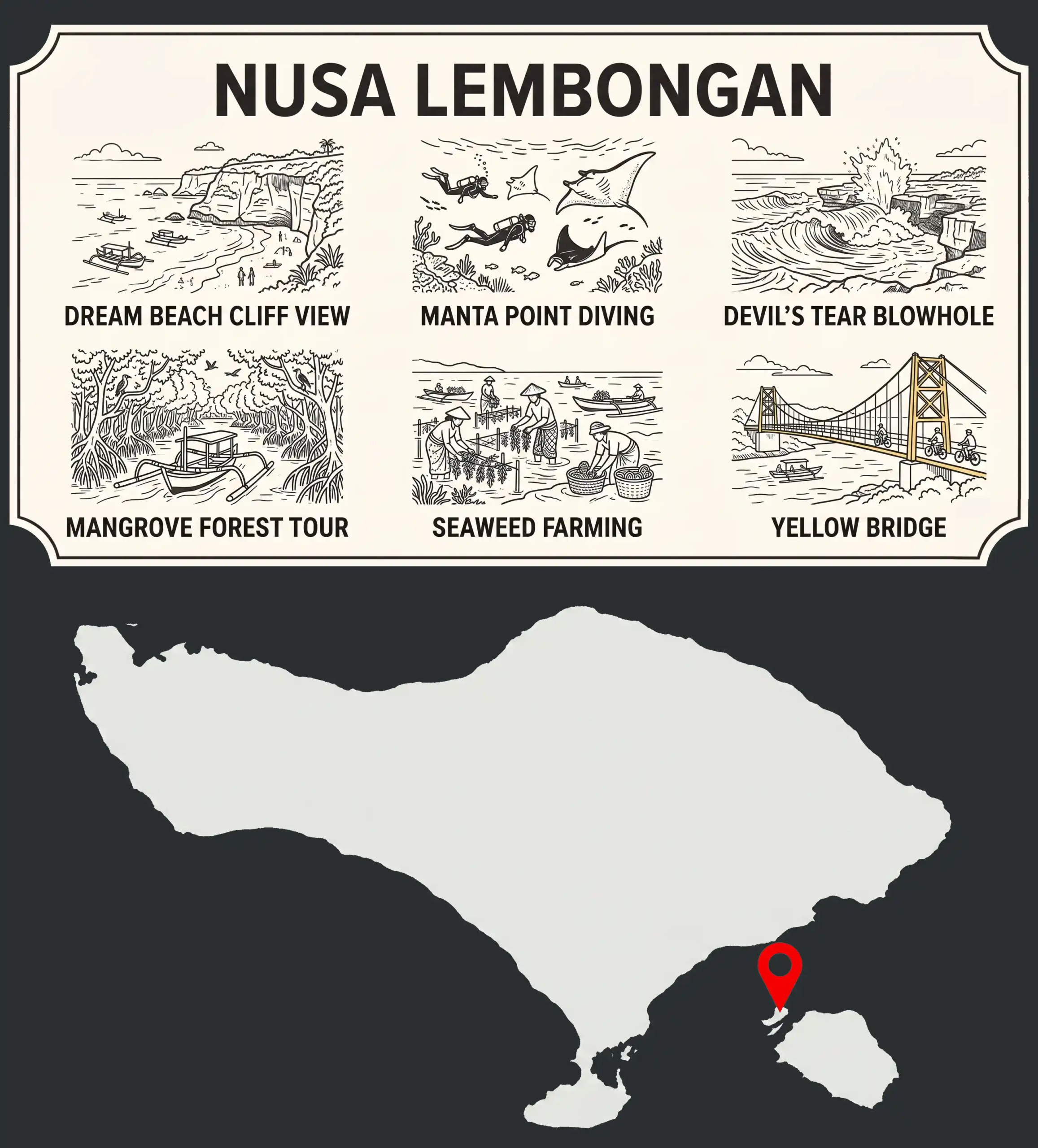 Location map of Nusa Lembongan near Bali, featuring local attractions such as Dream Beach, Mangrove forest, and Manta Ray diving sites.